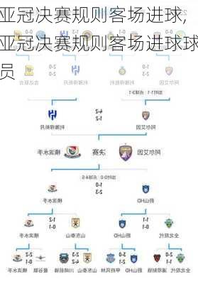 亚冠决赛规则客场进球,亚冠决赛规则客场进球球员