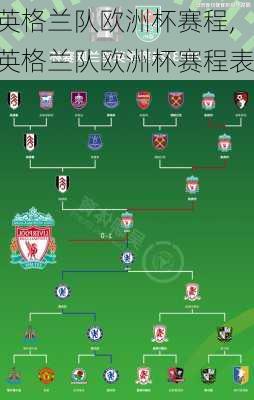 英格兰队欧洲杯赛程,英格兰队欧洲杯赛程表