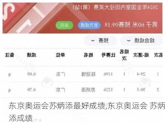 东京奥运会苏炳添最好成绩,东京奥运会 苏炳添成绩