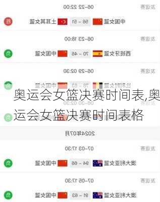 奥运会女篮决赛时间表,奥运会女篮决赛时间表格