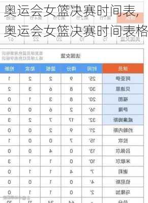 奥运会女篮决赛时间表,奥运会女篮决赛时间表格