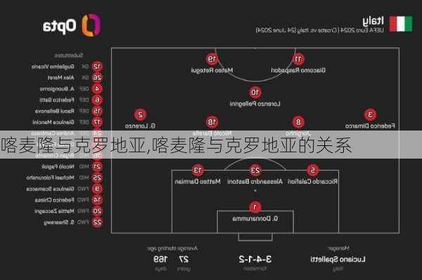 喀麦隆与克罗地亚,喀麦隆与克罗地亚的关系