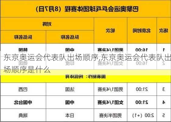 东京奥运会代表队出场顺序,东京奥运会代表队出场顺序是什么