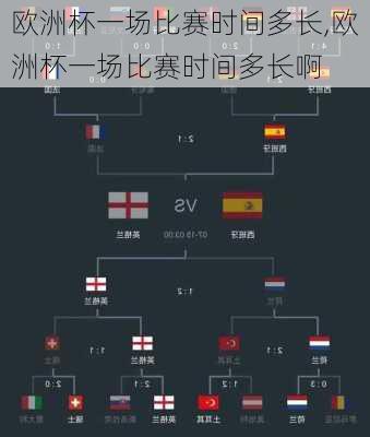 欧洲杯一场比赛时间多长,欧洲杯一场比赛时间多长啊