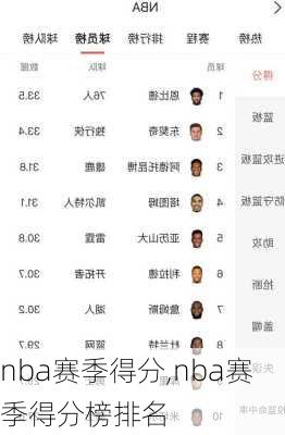 nba赛季得分,nba赛季得分榜排名