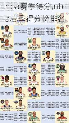 nba赛季得分,nba赛季得分榜排名