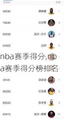 nba赛季得分,nba赛季得分榜排名