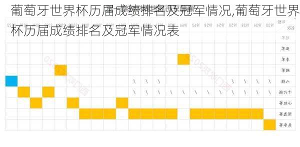 葡萄牙世界杯历届成绩排名及冠军情况,葡萄牙世界杯历届成绩排名及冠军情况表