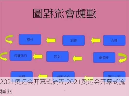 2021奥运会开幕式流程,2021奥运会开幕式流程图