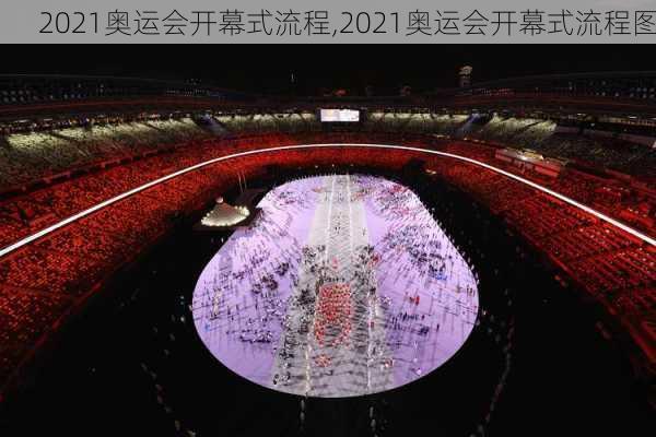 2021奥运会开幕式流程,2021奥运会开幕式流程图