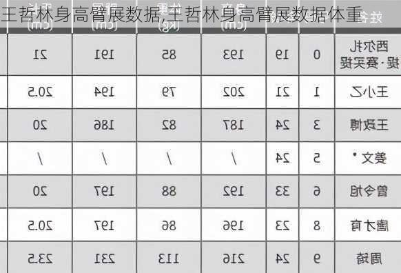 王哲林身高臂展数据,王哲林身高臂展数据体重