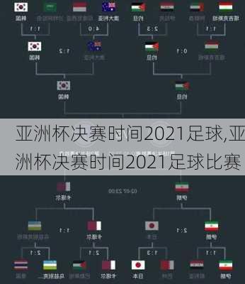 亚洲杯决赛时间2021足球,亚洲杯决赛时间2021足球比赛