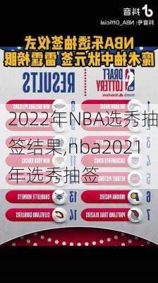 2022年NBA选秀抽签结果,nba2021年选秀抽签