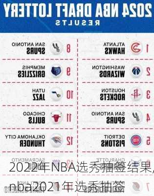 2022年NBA选秀抽签结果,nba2021年选秀抽签