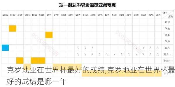 克罗地亚在世界杯最好的成绩,克罗地亚在世界杯最好的成绩是哪一年