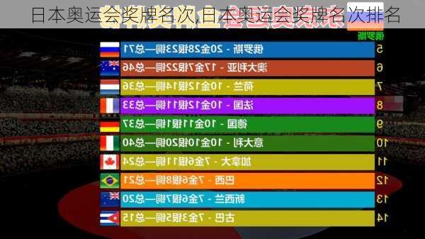 日本奥运会奖牌名次,日本奥运会奖牌名次排名