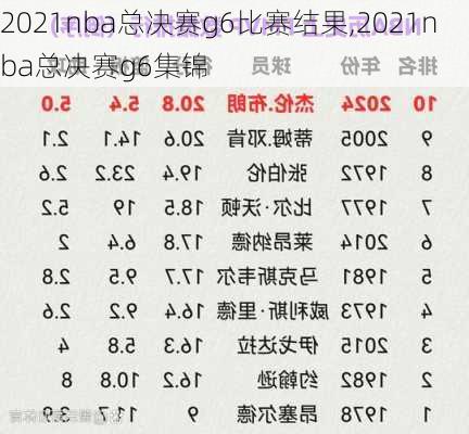 2021nba总决赛g6比赛结果,2021nba总决赛g6集锦