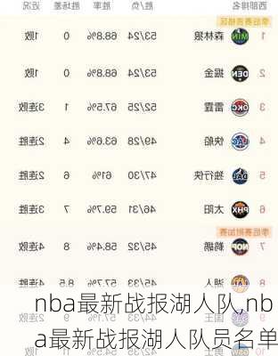 nba最新战报湖人队,nba最新战报湖人队员名单