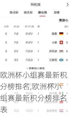 欧洲杯小组赛最新积分榜排名,欧洲杯小组赛最新积分榜排名表