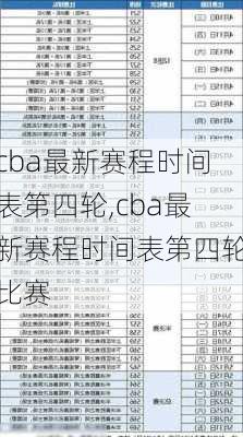 cba最新赛程时间表第四轮,cba最新赛程时间表第四轮比赛