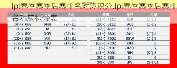 lpl春季赛季后赛排名对应积分,lpl春季赛季后赛排名对应积分表