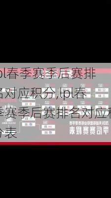 lpl春季赛季后赛排名对应积分,lpl春季赛季后赛排名对应积分表