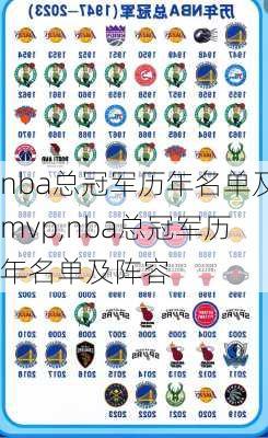 nba总冠军历年名单及mvp,nba总冠军历年名单及阵容