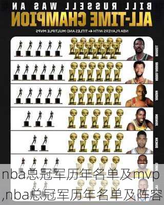 nba总冠军历年名单及mvp,nba总冠军历年名单及阵容