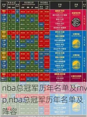 nba总冠军历年名单及mvp,nba总冠军历年名单及阵容