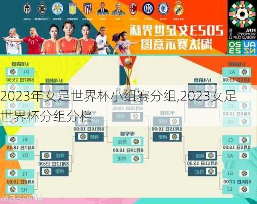 2023年女足世界杯小组赛分组,2023女足世界杯分组分档