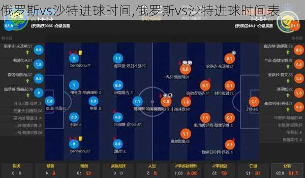 俄罗斯vs沙特进球时间,俄罗斯vs沙特进球时间表