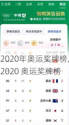 2020年奥运奖牌榜,2020 奥运奖牌榜