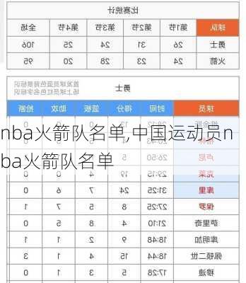 nba火箭队名单,中国运动员nba火箭队名单