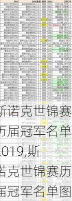 斯诺克世锦赛历届冠军名单2019,斯诺克世锦赛历届冠军名单图