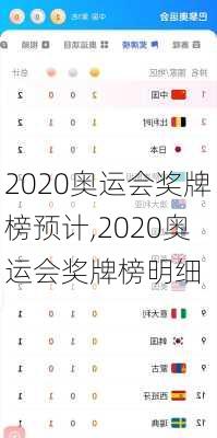 2020奥运会奖牌榜预计,2020奥运会奖牌榜明细