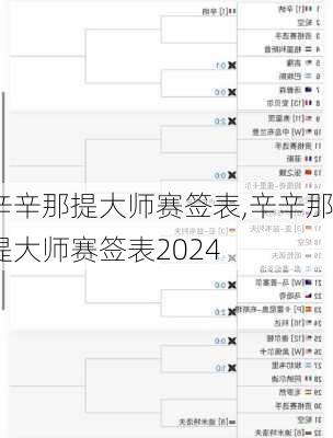 辛辛那提大师赛签表,辛辛那提大师赛签表2024