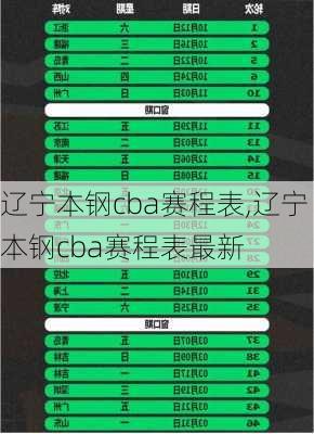 辽宁本钢cba赛程表,辽宁本钢cba赛程表最新