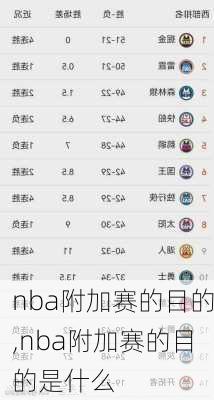 nba附加赛的目的,nba附加赛的目的是什么