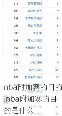nba附加赛的目的,nba附加赛的目的是什么