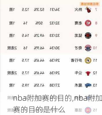 nba附加赛的目的,nba附加赛的目的是什么