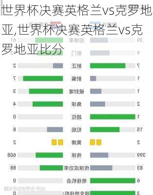 世界杯决赛英格兰vs克罗地亚,世界杯决赛英格兰vs克罗地亚比分