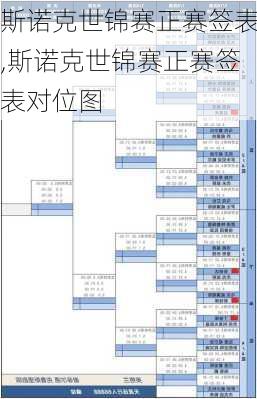 斯诺克世锦赛正赛签表,斯诺克世锦赛正赛签表对位图