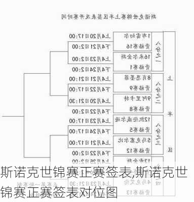 斯诺克世锦赛正赛签表,斯诺克世锦赛正赛签表对位图