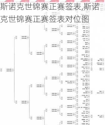 斯诺克世锦赛正赛签表,斯诺克世锦赛正赛签表对位图