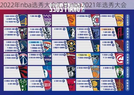 2022年nba选秀大会汇总,nba2021年选秀大会