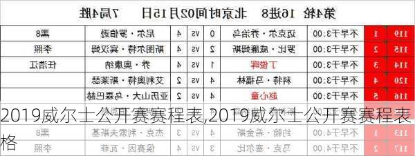 2019威尔士公开赛赛程表,2019威尔士公开赛赛程表格