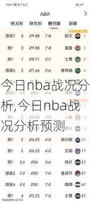 今日nba战况分析,今日nba战况分析预测