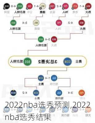 2022nba选秀预测,2022nba选秀结果