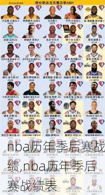 nba历年季后赛战绩,nba历年季后赛战绩表