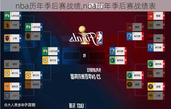 nba历年季后赛战绩,nba历年季后赛战绩表